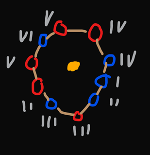 Sins of a Solar Empire: Rebellion: mathematico 5s guide