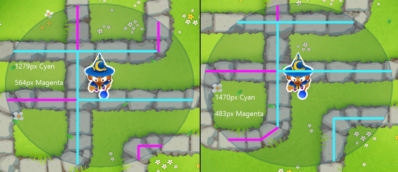 Bloons TD 6: Tower Placement Optimization, or How to Place Towers in BTD6