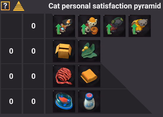 Learning Factory: Understanding cats' shopping list