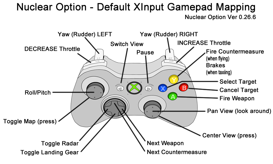 Nuclear Option: This is NOT Ace Combat - Updating your Mental Model for Nuclear Option