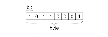 Factorio: DLC Theory, bit, byte, binary shift and other (ENG)