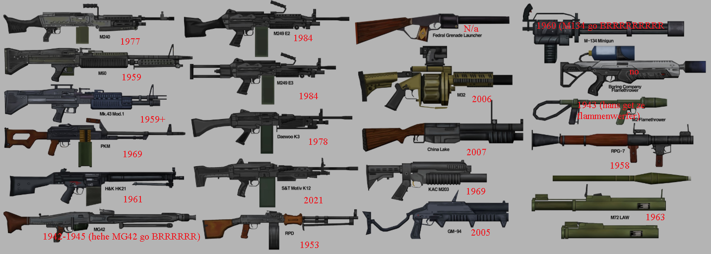 Project Zomboid: Brita's Weapon Pack lore accurate weapons