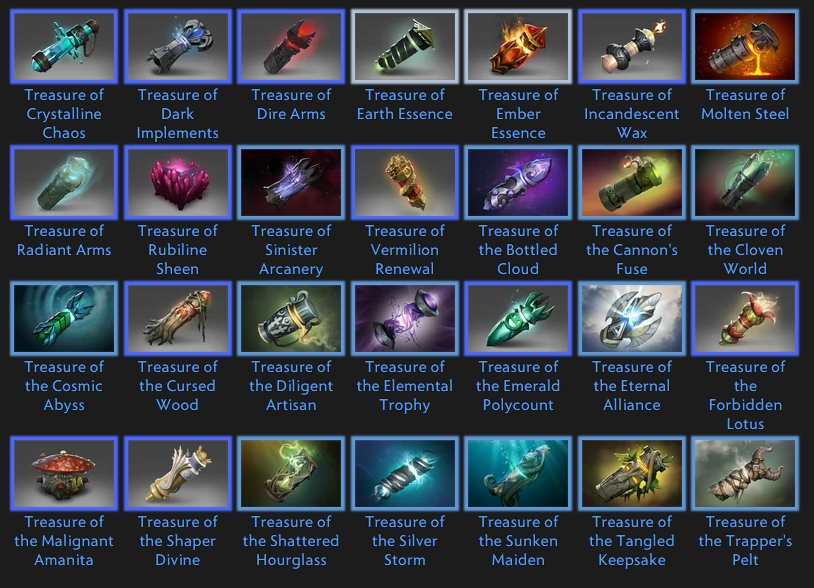 Dota 2: Item drop system and odds