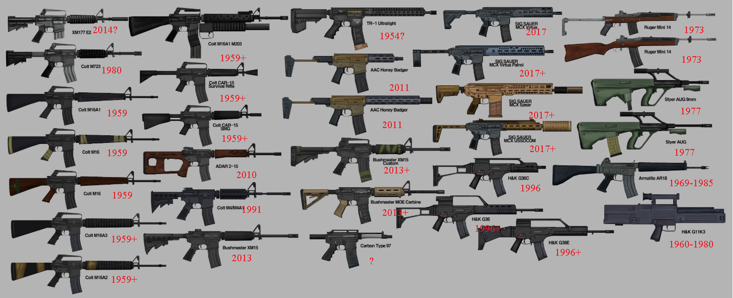 Project Zomboid: Brita's Weapon Pack lore accurate weapons