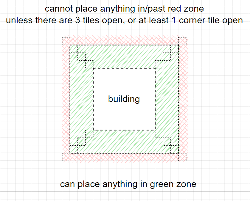 Captain of Industry: When can't trucks pick up/drop off cargo for buildings?