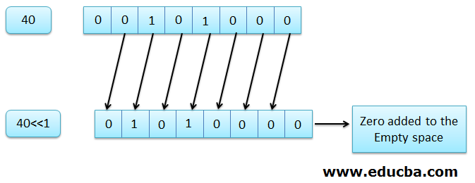 Factorio: DLC Theory, bit, byte, binary shift and other (ENG)