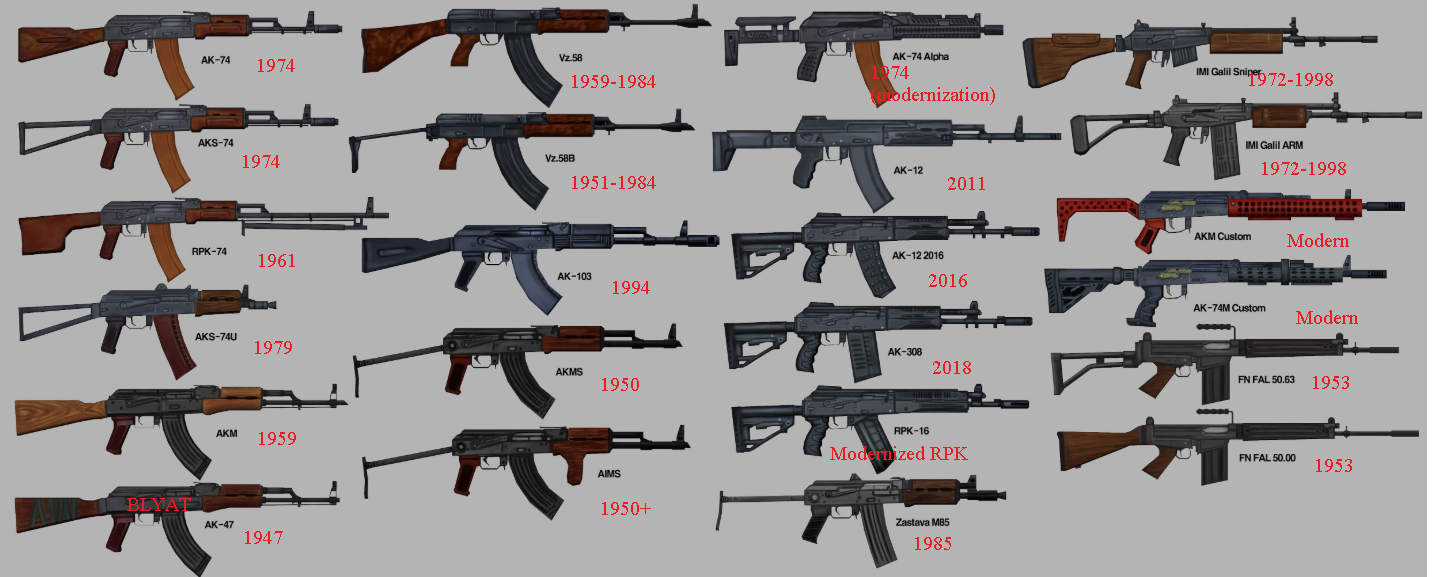 Project Zomboid: Brita's Weapon Pack lore accurate weapons