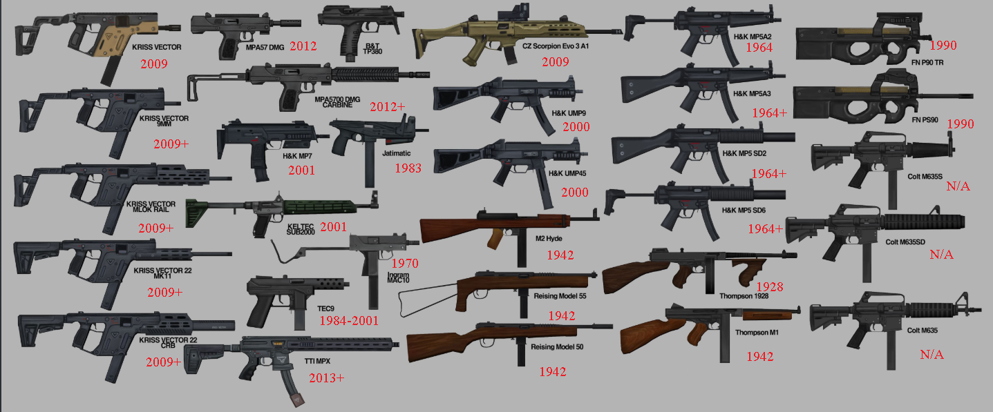 Project Zomboid: Brita's Weapon Pack lore accurate weapons