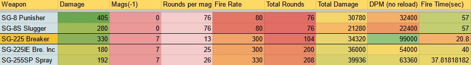 HELLDIVERS™ 2: Weapon Data