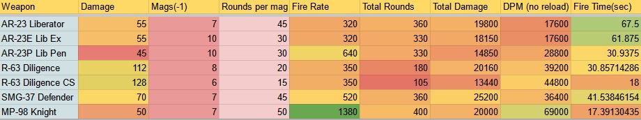 HELLDIVERS™ 2: Weapon Data