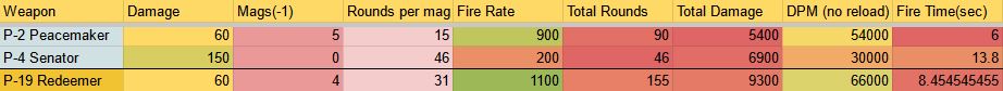 HELLDIVERS™ 2: Weapon Data