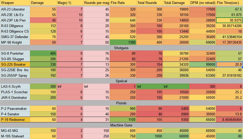 HELLDIVERS™ 2: Weapon Data