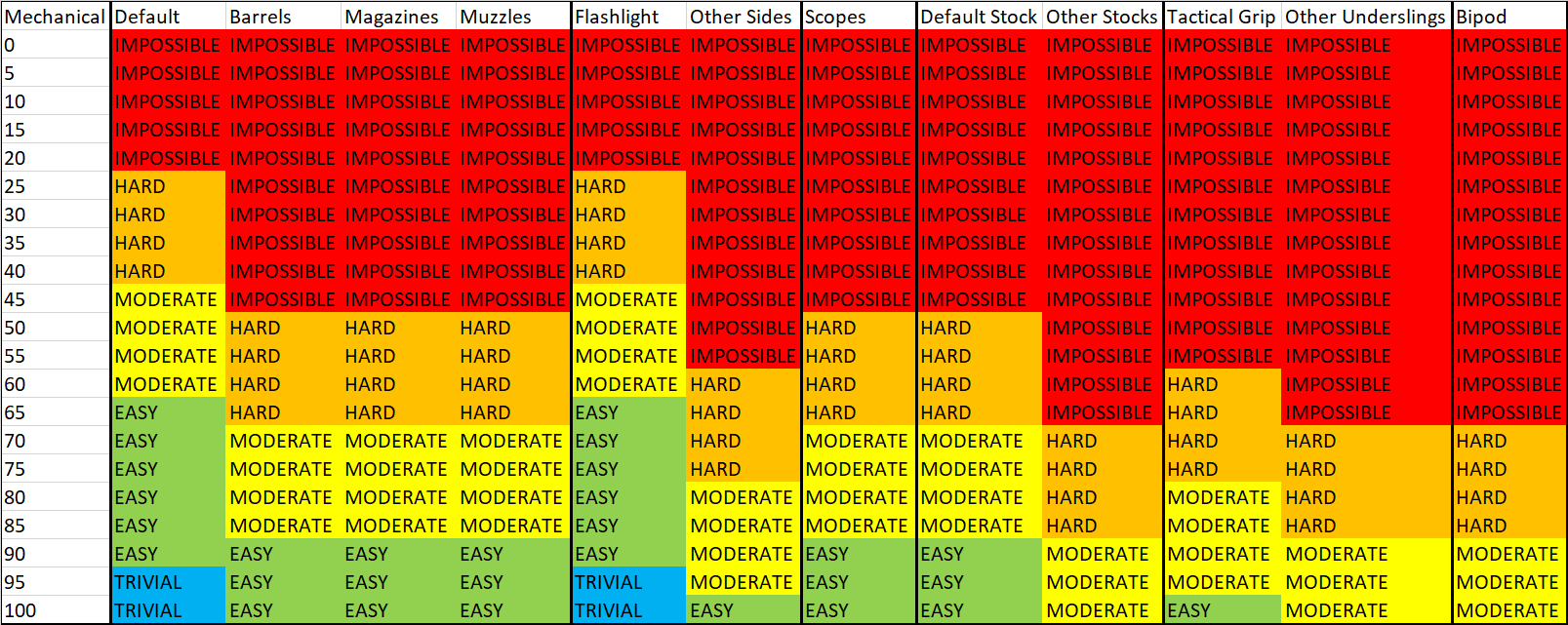 Jagged Alliance 3: JA3: Modding Weapons & Difficulty Thresholds