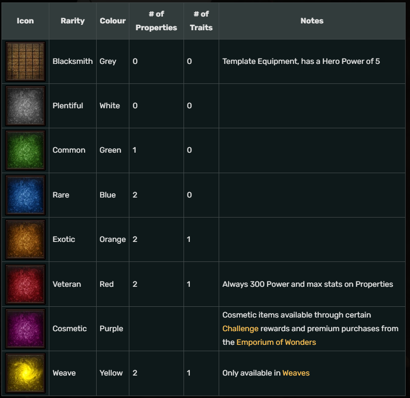 Warhammer: Vermintide 2: VT2's New Player Classes, Weapons, Builds, Talents, Guide