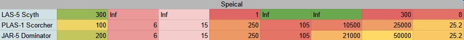 HELLDIVERS™ 2: Weapon Data